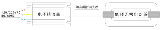 交流电子镇流器与低频无极星空(中国)接线图