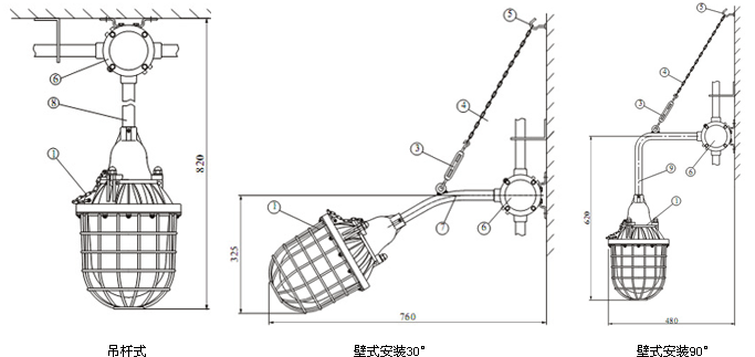 SYFGD-001隔爆型防爆星空在线注册,星空(中国)常规安装示意图