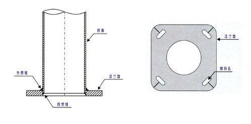 法兰盘与路星空(中国)杆杆体链接细节