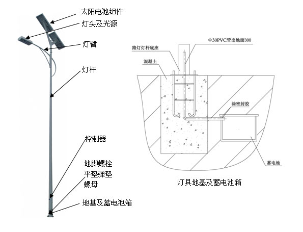 太阳能路星空在线注册,星空(中国)组成部分及地基示意图