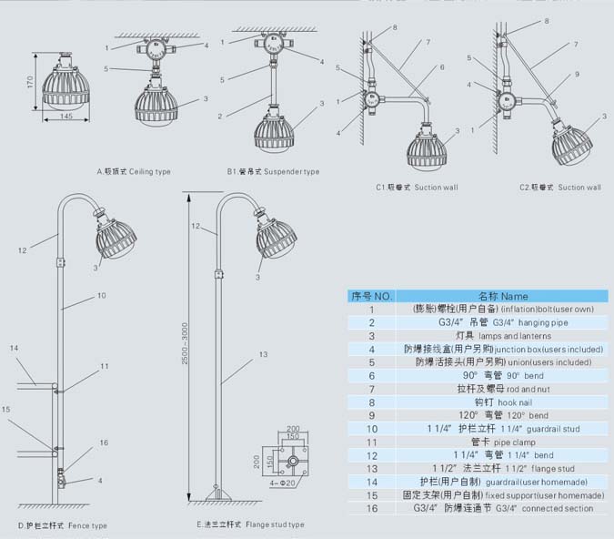 集成LED免维护防爆星空在线注册,星空(中国)产品安装示意图