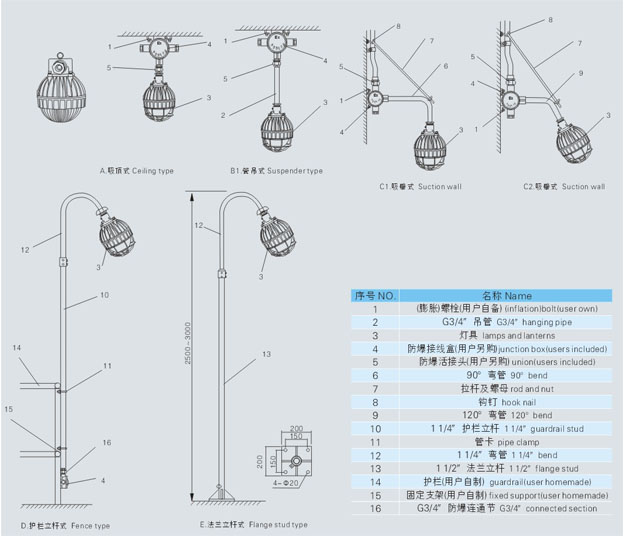 LED防爆星空在线注册,星空(中国)外形及安装示意图