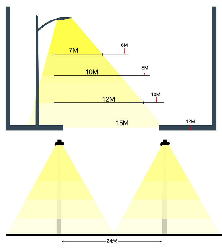 LED模组路星空在线注册,星空(中国)头安装高度照射范围示意图